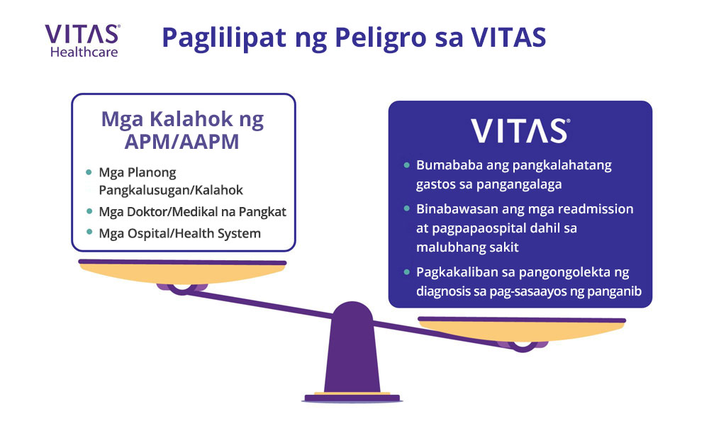 Maaaring may pakinabang ang paglilipat ng panganib sa VITAS para sa mga kasali sa mga alternative payment model.